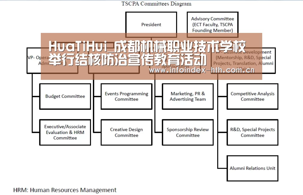 HuaTiHui_成都机械职业技术学校举行结核防治宣传教育活动(图2) 华体会