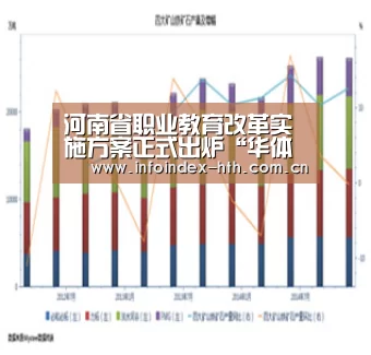 河南省职业教育改革实施方案正式出炉“华体会”(图4) 华体会官方首页