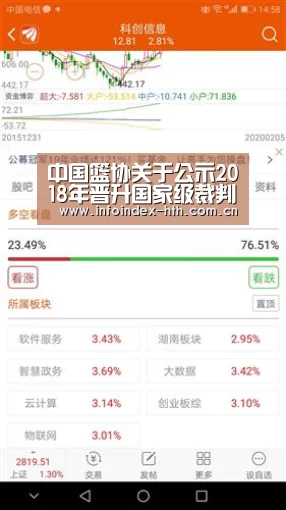 中国篮协关于公示2018年晋升国家级裁判员考试通过名单的函“HuaTiHui”(图1) 中国篮协关于公示2018年晋升国家级裁判员考试通过名单的函“HuaTiHui”(图1)